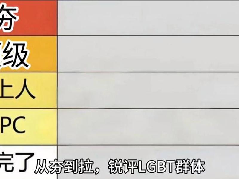 lgbt群体生存现状 - lgbt群体社会现状