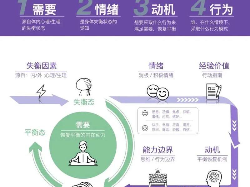 不同行业人际关系需求、不同行业人际关系需求对比 不同行业人际关系需求、不同行业人际关系需求对比