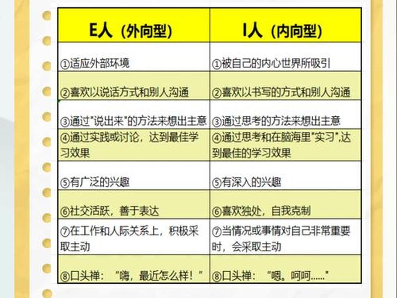 内向的人交往起来是怎么样的(内向的人交往起来是怎么样的呢) 内向的人交往起来是怎么样的(内向的人交往起来是怎么样的呢)