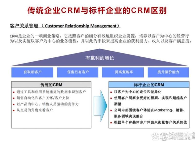 企业进行客户关系管理的最终目的 企业进行客户关系管理的最终目的是
