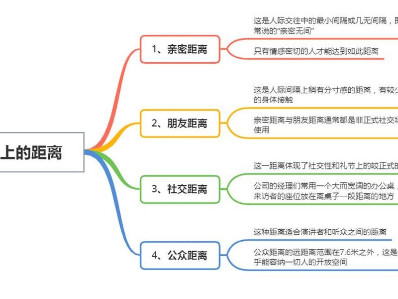 公开关系的人际距离 公开关系的人际距离是指什么