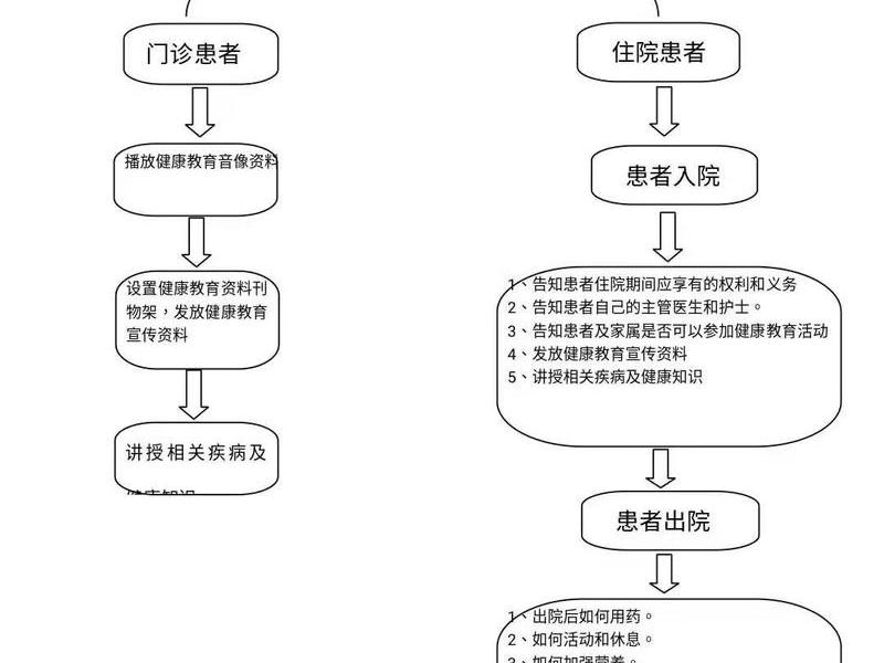 处理医疗人际关系的基本原则、处理医疗人际关系的基本原则是 处理医疗人际关系的基本原则、处理医疗人际关系的基本原则是