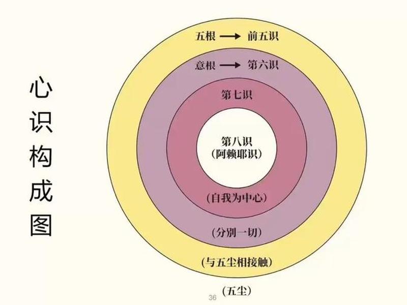 六种关系分别是什么、六种关系分别是什么关系 六种关系分别是什么、六种关系分别是什么关系