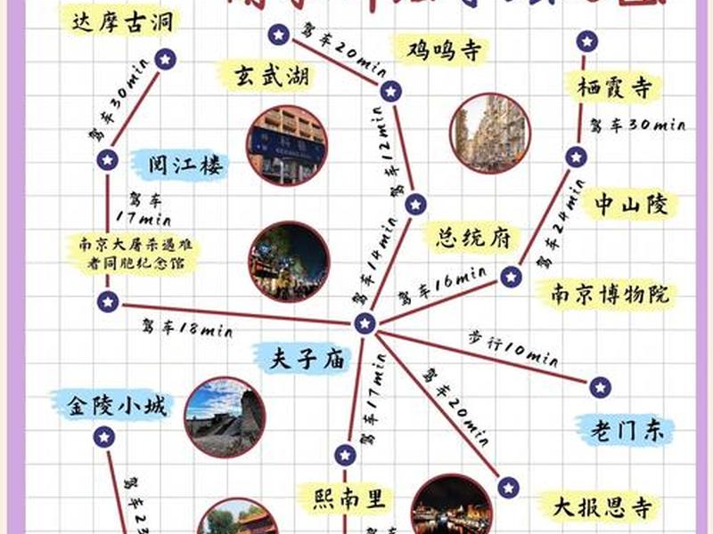 南京地域与人际环境分析；南京地域与人际环境分析图