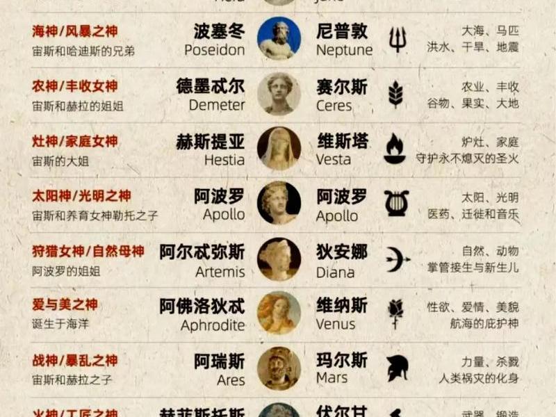 古希腊神话中的所有关系视频 - 古希腊神话中的所有关系视频介绍 古希腊神话中的所有关系视频 - 古希腊神话中的所有关系视频介绍
