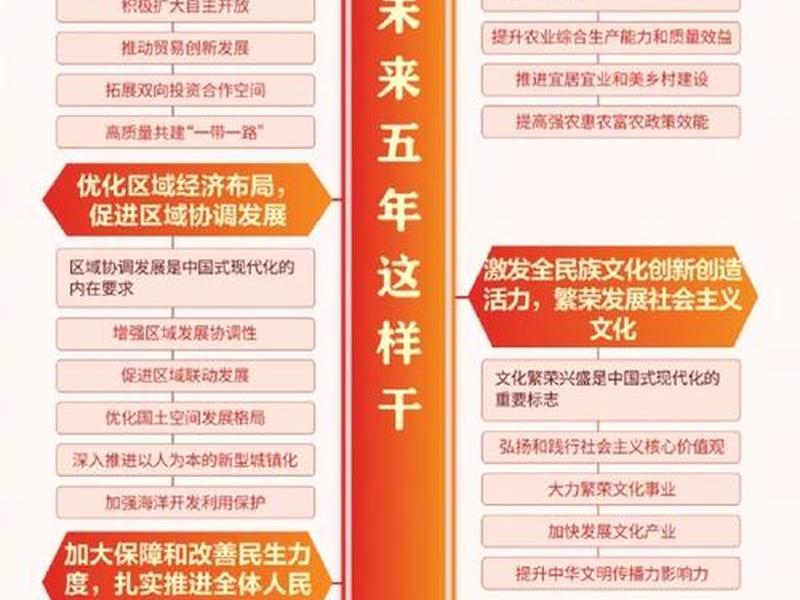 国家层面的价值目标（哪些是国家层面的价值目标？）