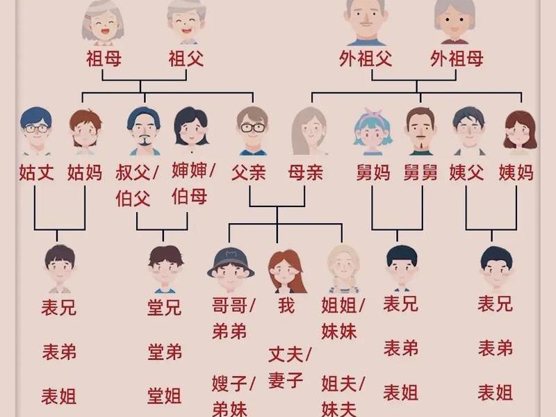 亲戚关系怎么处理最恰当 亲戚关系怎样处理 亲戚关系怎么处理最恰当 亲戚关系怎样处理