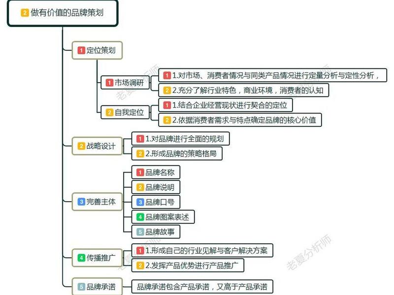 公关关系 - 公关关系在传播塑造企业名牌的时候