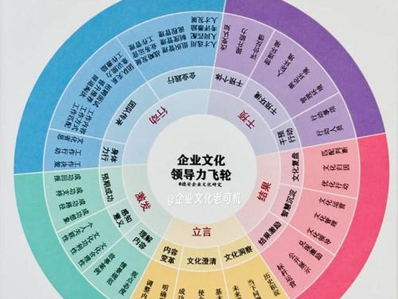 企业人际关系建设的核心是,企业人际关系建设的核心是什么 企业人际关系建设的核心是,企业人际关系建设的核心是什么