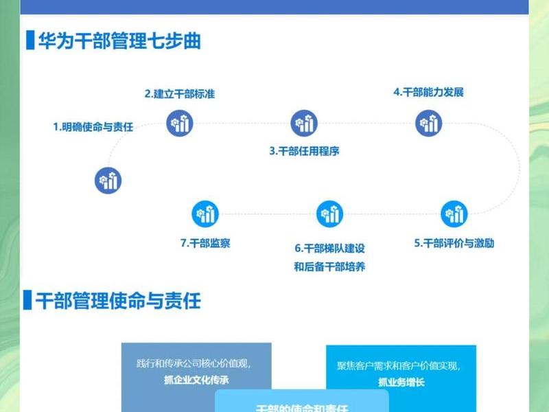 华为公司的人际关系（华为公司的人际关系有哪些）