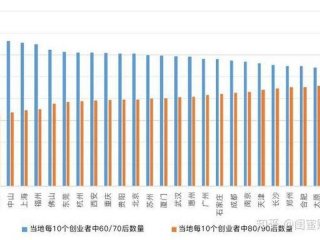 90后人际交往现状；90后人际交往现状分析
