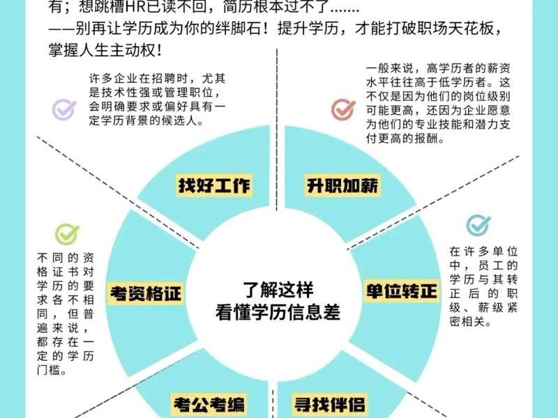 关系和学历哪个重要,关系和学历哪个重要一点 关系和学历哪个重要,关系和学历哪个重要一点