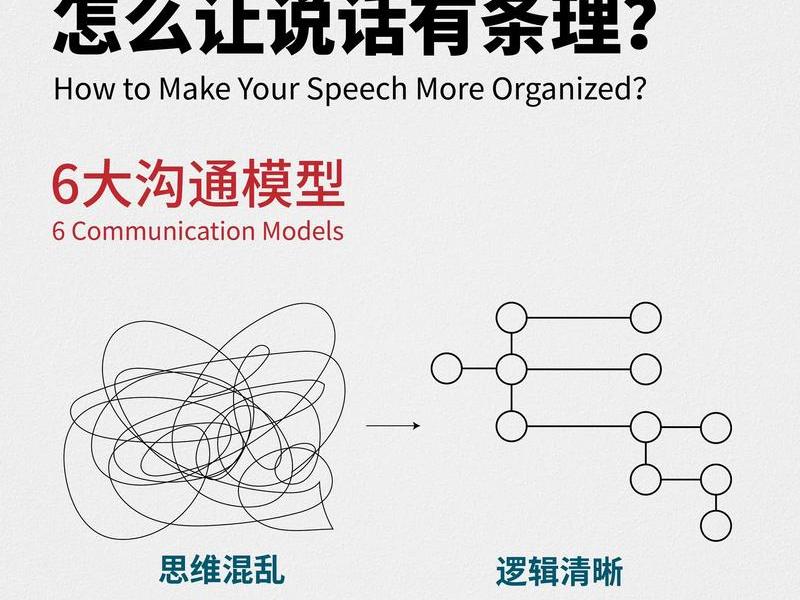 人际沟通的基本模型 人际沟通的基本模型包括 人际沟通的基本模型 人际沟通的基本模型包括