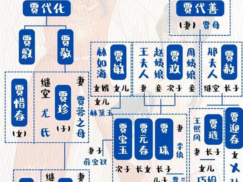 复杂的人物关系有哪些、复杂的人物关系有哪些特点 复杂的人物关系有哪些、复杂的人物关系有哪些特点