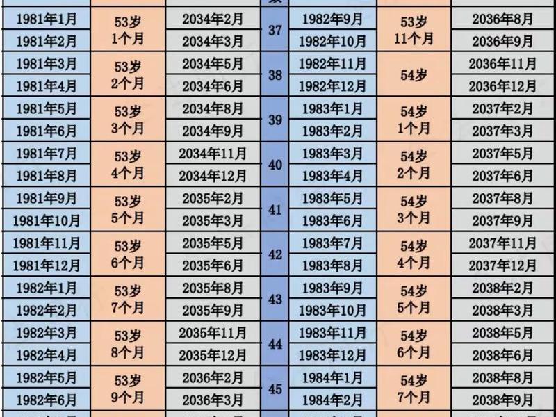 85后年龄段,85后是指什么年龄段 85后年龄段,85后是指什么年龄段
