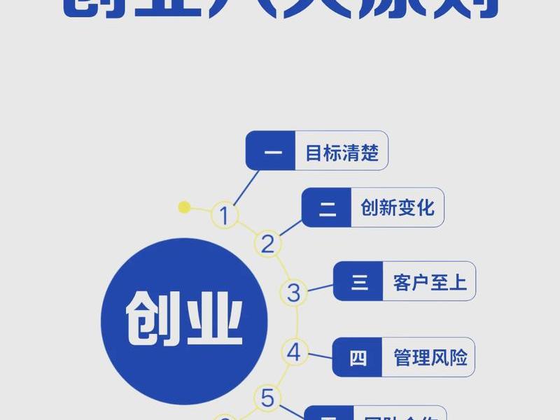 创业人际关系处理方法、创业人际关系处理方法有哪些 创业人际关系处理方法、创业人际关系处理方法有哪些