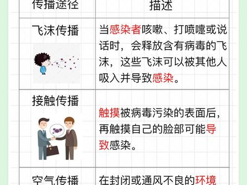 和新冠患者没有直接接触、和新冠患者没有直接接触怎么办