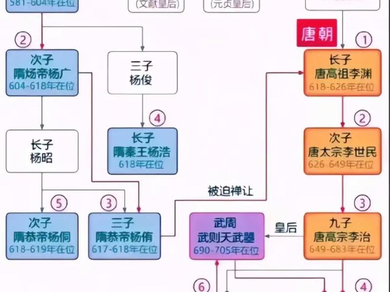 古代皇帝人际关系,古代人际关系的称谓 古代皇帝人际关系,古代人际关系的称谓