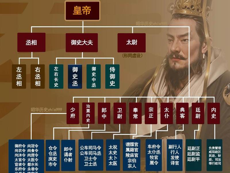 古代讼师是什么官职级别,古代讼师是什么官职级别的 古代讼师是什么官职级别,古代讼师是什么官职级别的
