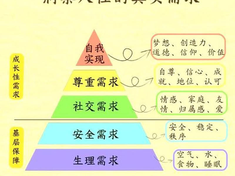 个体需求与人际关系的影响、个体需求与人际关系的影响有哪些 个体需求与人际关系的影响、个体需求与人际关系的影响有哪些