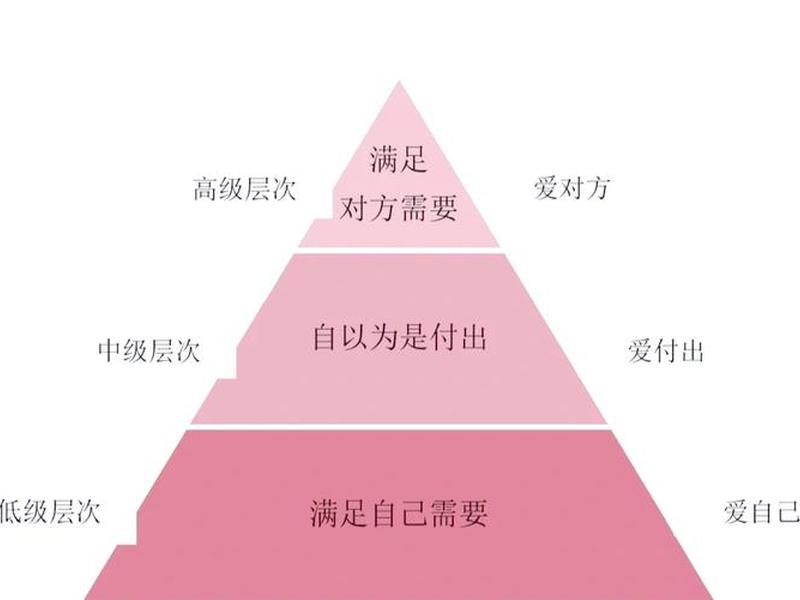 亲密关系的三阶段理论是什么、亲密关系的三阶段理论是什么意思 亲密关系的三阶段理论是什么、亲密关系的三阶段理论是什么意思