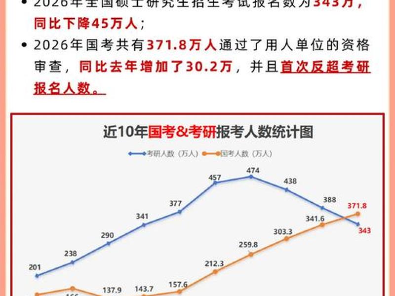 公务员考试人数(今年公务员考试人数) 公务员考试人数(今年公务员考试人数)