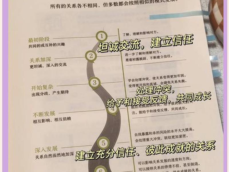 亲近的人际关系如何处理、亲近的人际关系如何处理好 亲近的人际关系如何处理、亲近的人际关系如何处理好