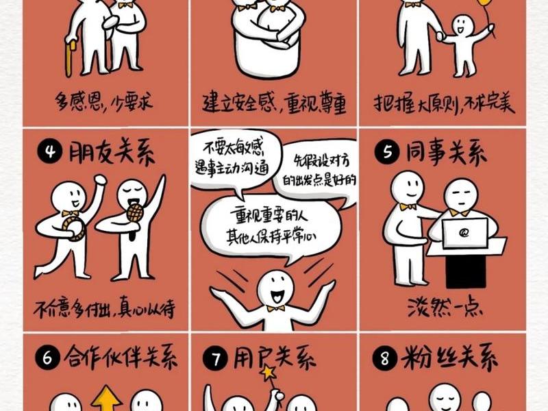公司人际关系处理方法；公司人际关系处理方法包括