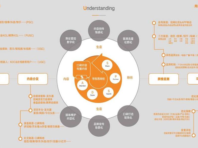 关系公关 公关关系模式 关系公关 公关关系模式