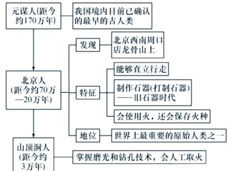 北京人的人物关系框架图;北京人人物关系图谱 北京人的人物关系框架图;北京人人物关系图谱