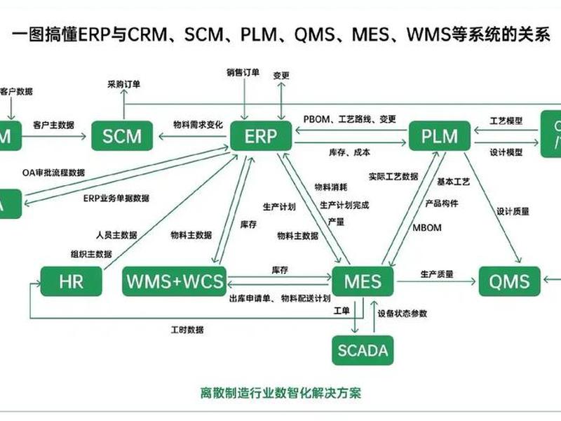 sap与mes的关系;sap与srm的关系是什么啊 sap与mes的关系;sap与srm的关系是什么啊