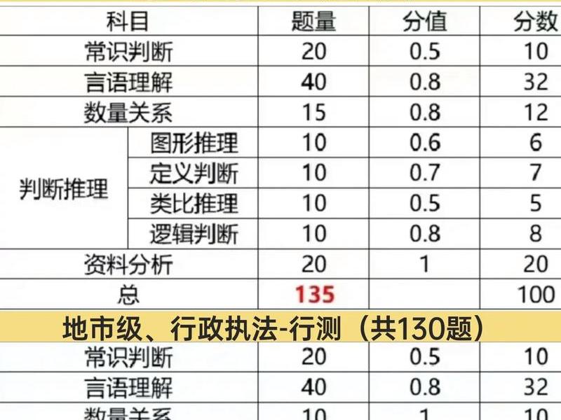 国考面试题型分类(国考面试题型分类及答案) 国考面试题型分类(国考面试题型分类及答案)