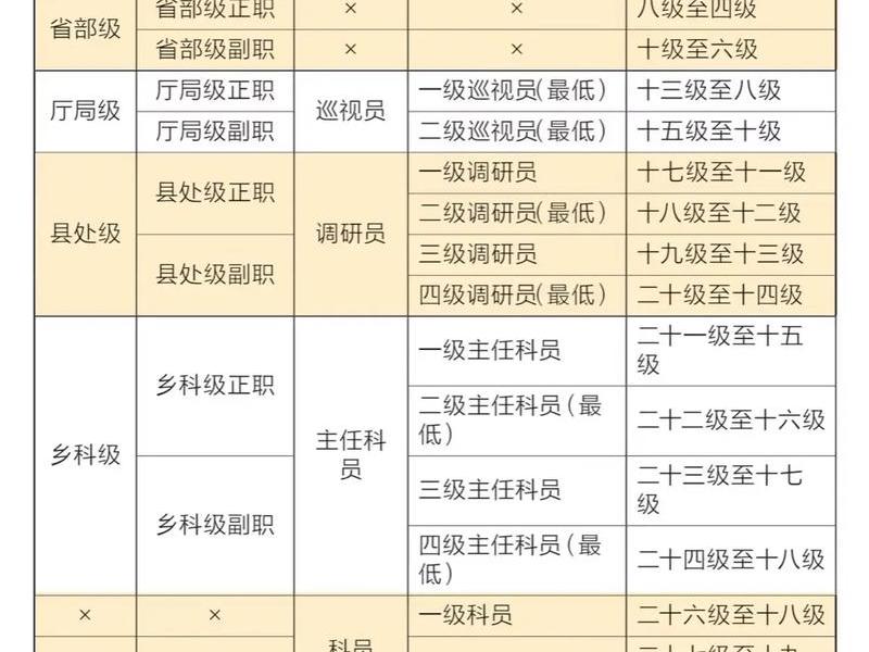 公务员的人事关系在哪里 - 公务员与本人关系怎么填写 公务员的人事关系在哪里 - 公务员与本人关系怎么填写
