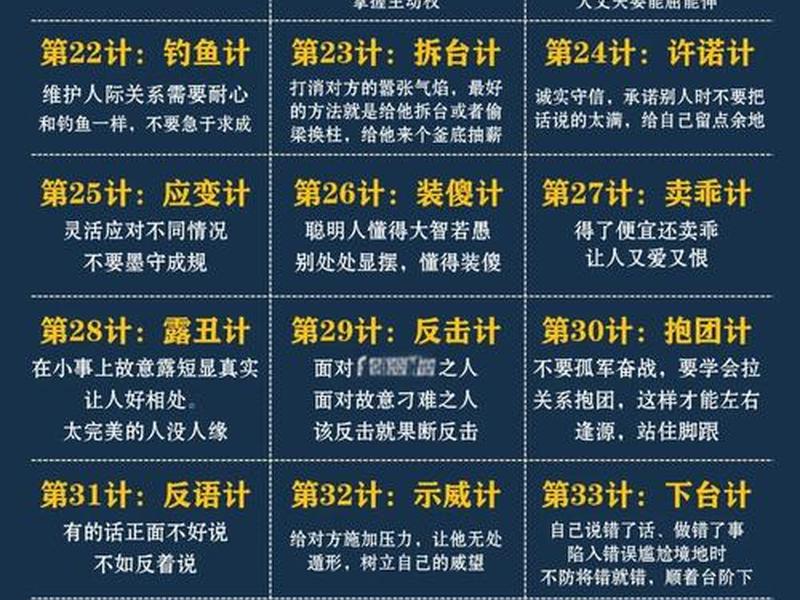36计在人际关系中的作用;36计在生活中的重要作用 36计在人际关系中的作用;36计在生活中的重要作用