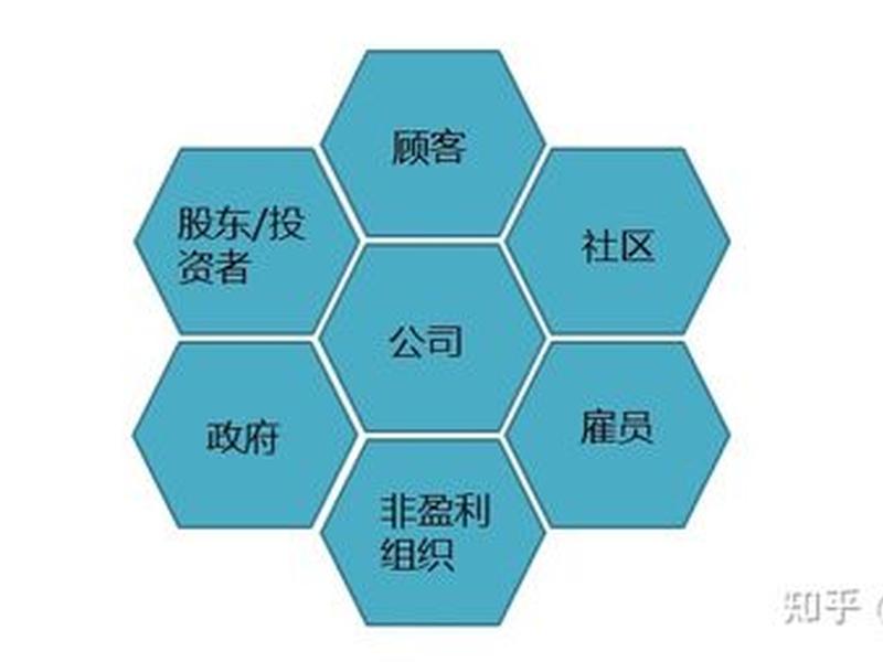 企业利益相关者分析(企业利益相关者分析怎么写) 企业利益相关者分析(企业利益相关者分析怎么写)