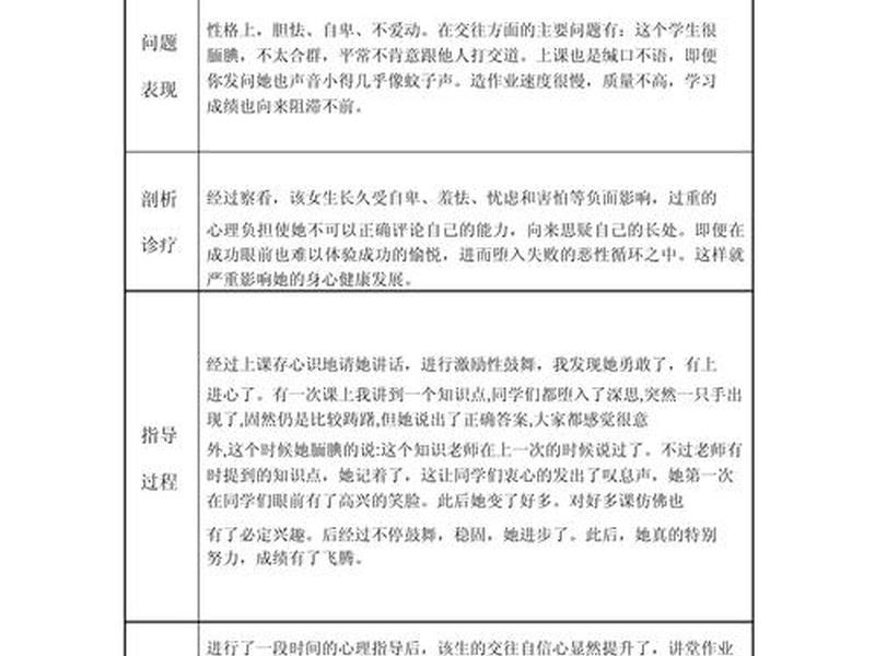 个别心理辅导案例;心理健康个别辅导案例 个别心理辅导案例;心理健康个别辅导案例