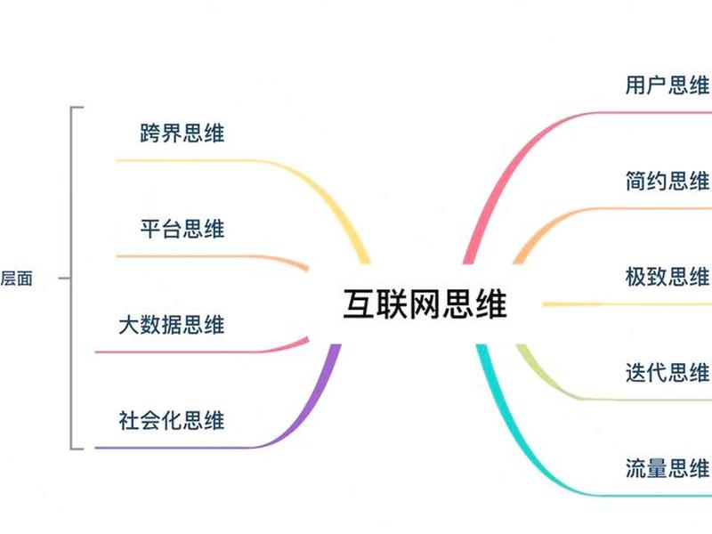互联网时代背景下的人际关系 - 互联网时代人际关系的特点 互联网时代背景下的人际关系 - 互联网时代人际关系的特点