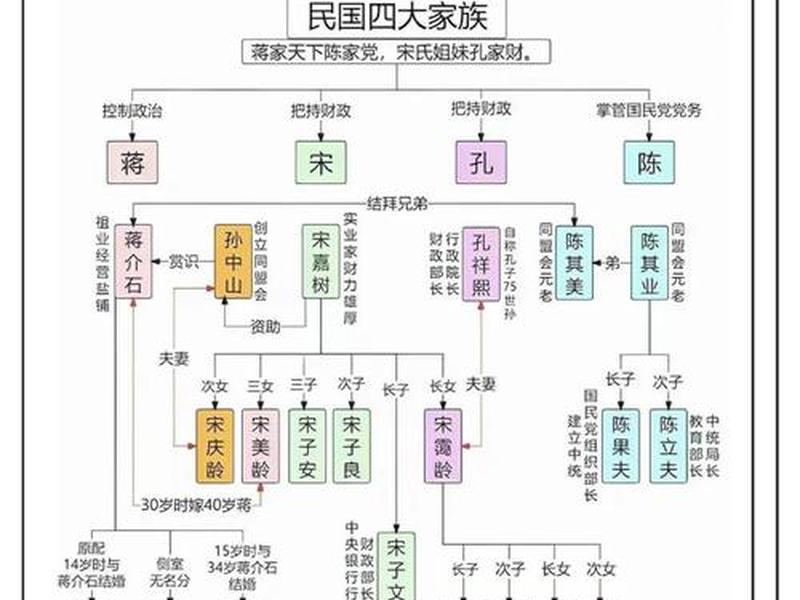 历史人际关系图谱图片（历史人际关系图谱图片高清）