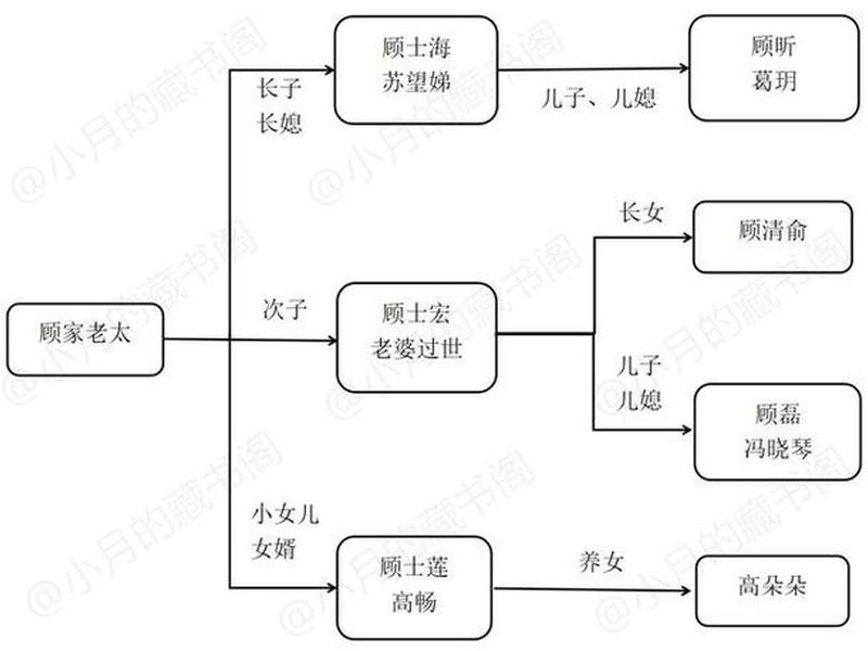 《心居》角色关系解析;《心居》角色关系解析图 《心居》角色关系解析;《心居》角色关系解析图