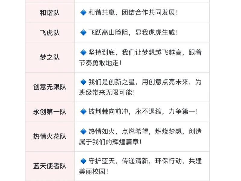 人际沟通小组名字、人际沟通小组名字大全 人际沟通小组名字、人际沟通小组名字大全
