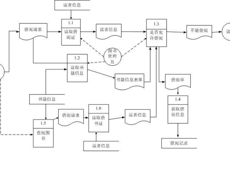 军职在线图书在哪阅读、军职在线图书阅读进度怎么弄 军职在线图书在哪阅读、军职在线图书阅读进度怎么弄