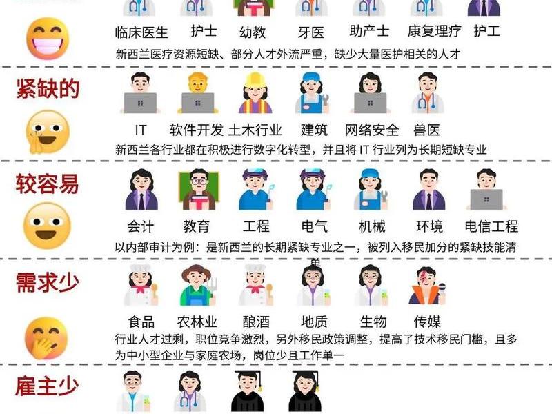 不用人际关系的岗位叫什么 - 不用人际关系的岗位叫什么职业 不用人际关系的岗位叫什么 - 不用人际关系的岗位叫什么职业