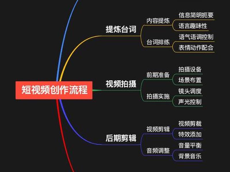 个人做自媒体怎么入门、个人做自媒体怎么入门教程