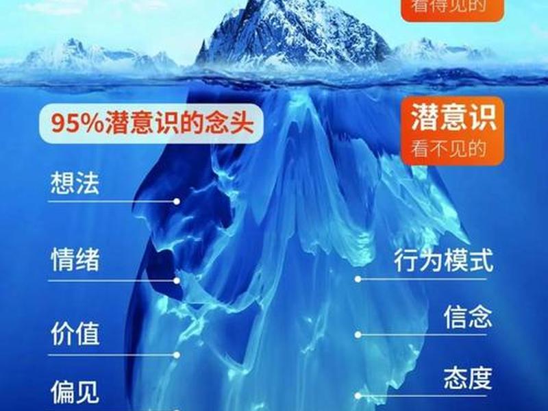冰山理论可以解决什么人问题,冰山理论可以解决什么人问题和问题 冰山理论可以解决什么人问题,冰山理论可以解决什么人问题和问题