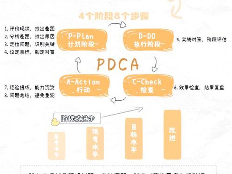 PDCA管理的具体步骤是什么 - pdca管理的具体步骤是什么