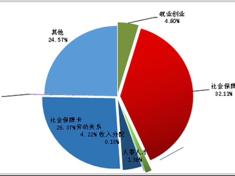 人际关系板块分析报告,人际关系板块分析报告范文 人际关系板块分析报告,人际关系板块分析报告范文