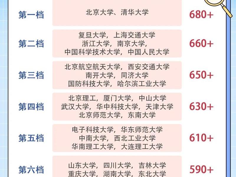 985学校人际关系专业排名,985学校人际关系专业排名榜 985学校人际关系专业排名,985学校人际关系专业排名榜