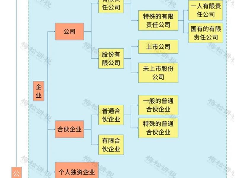 企业内部关系的特点(试述企业内部关系的特点) 企业内部关系的特点(试述企业内部关系的特点)