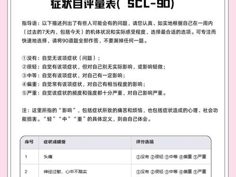 scl心理测试如何写报告；scl90心理测试结果分析报告