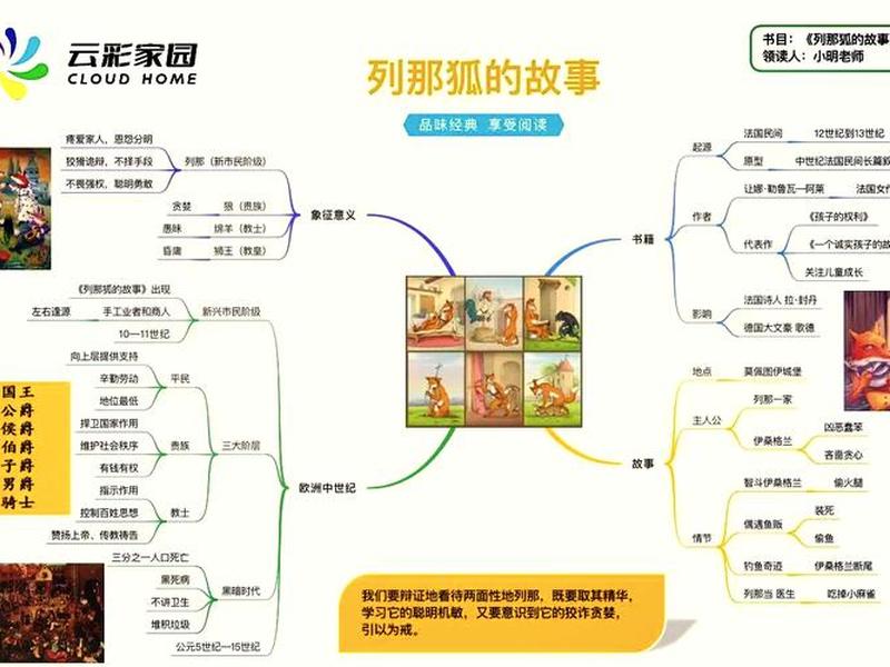 关于狐狸人物的介绍 关于狐狸人物的介绍资料 关于狐狸人物的介绍 关于狐狸人物的介绍资料